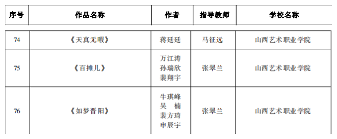 我院师生在“梦从这里