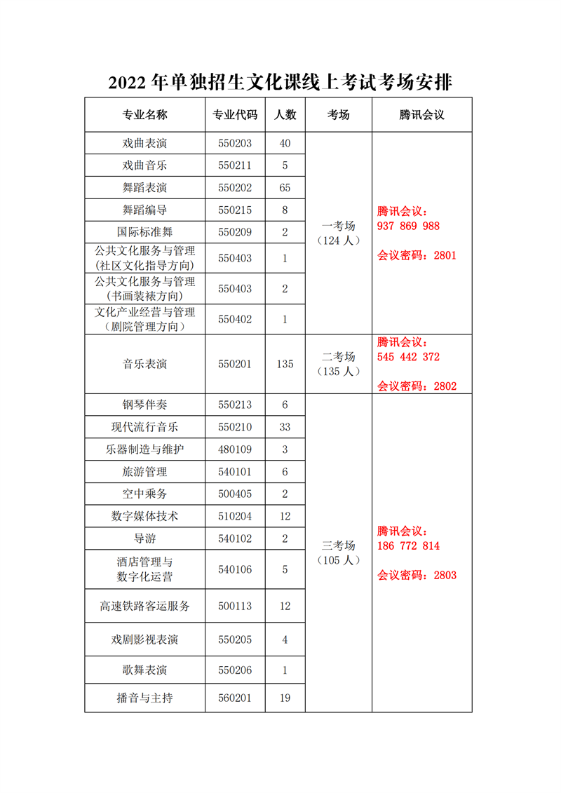 2022年单独招生文化课线上考试要求0423_02.png