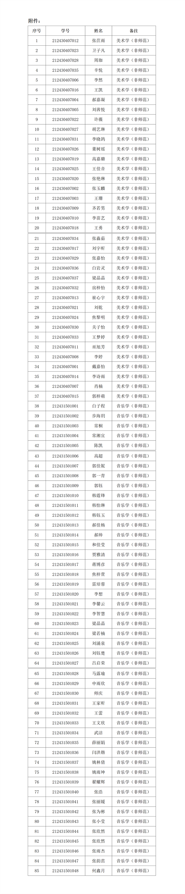 2024年高本贯通转段升学考核拟录取名单公示